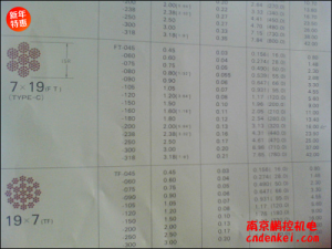 日本NMR微型鋼繩 7*19系列[SUS304 7*19 含尼龍層直徑1.8mm，內(nèi)徑1.5mm，含油]